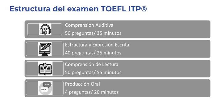 Estructura del examen TEFL ITP